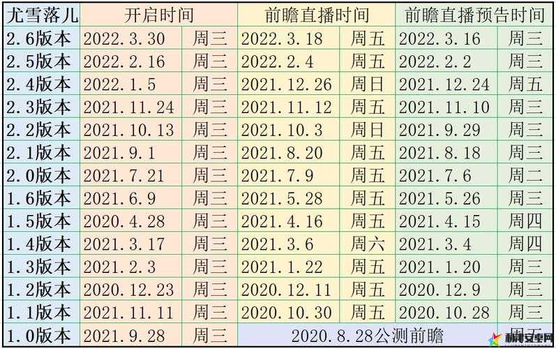 原神2.7版本前瞻直播详细时间安排及内容预告一览