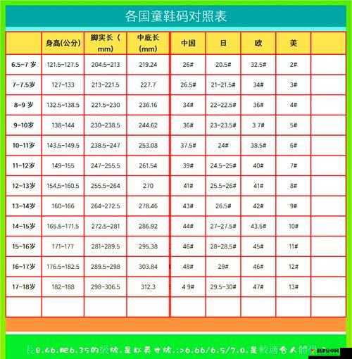 日本尺码与欧美尺码对照表详细解读及对比