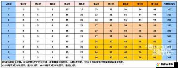 穿越火线手游2022年王者轮回活动价格表最新全面一览